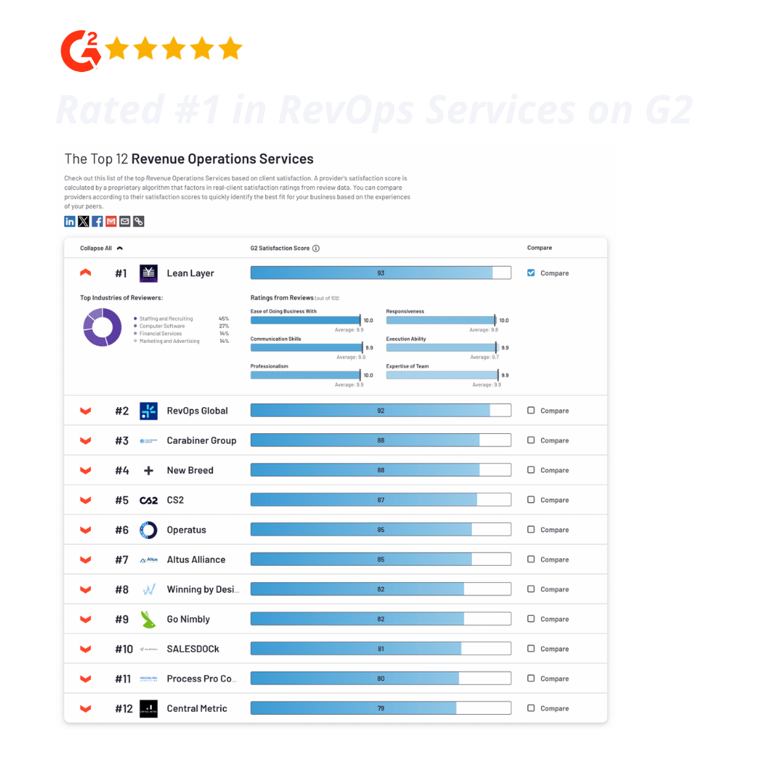 Lean Layer Ranked Number 1 in RevOps Services on G2